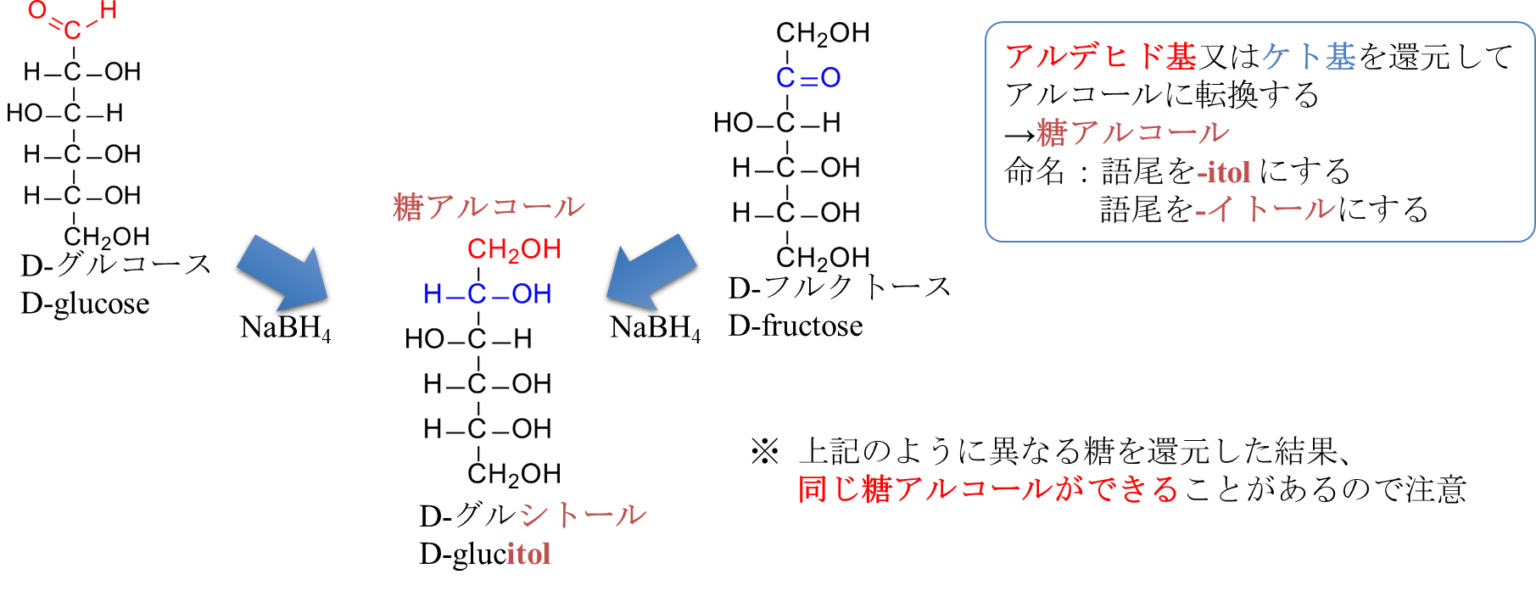 糖の反応性を総まとめ:酸化・還元・グリコシド化・誘導体まで一気に理解 - 生命科学系エンジニアの学習ノート