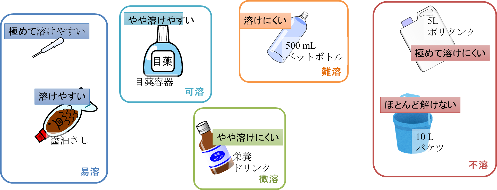 溶かす 解ける 違い _ 溶かす 解く 使い分け – 「溶ける」と「融ける」 – XITHY